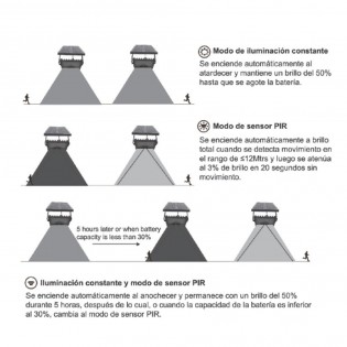 Farola LED con panel solar desmontable (40W)