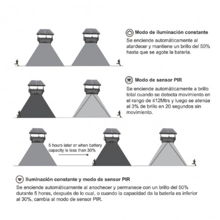 Farola LED con panel solar desmontable (40W)