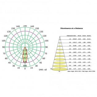 Empotrable basculante LED Neptuno (24W)