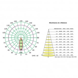 Empotrable basculante LED Neptuno II (24W)