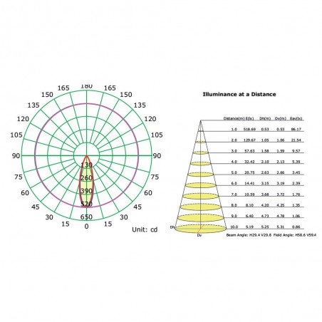 Empotrable basculante LED Neptuno II (24W)