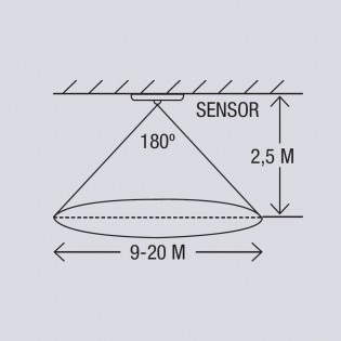 Plafón LED para baños con sensor Ask (18W)
