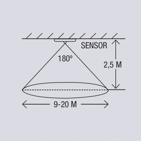 Plafón LED para baños con sensor Ask (18W)
